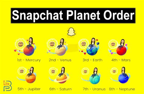 snapchat planets bsf list|Snapchat Planets: Order and Meanings